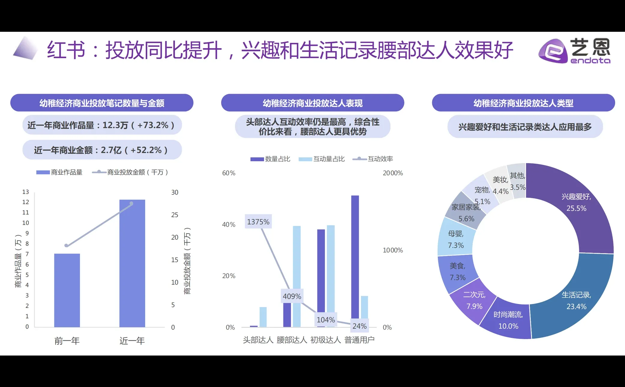 幼稚经济:成年人的情感消费新趋势