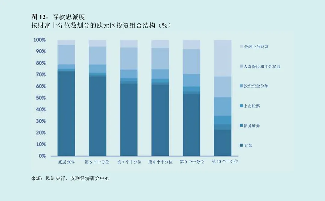 安联经济研究中心-2025年安联全球财富报告