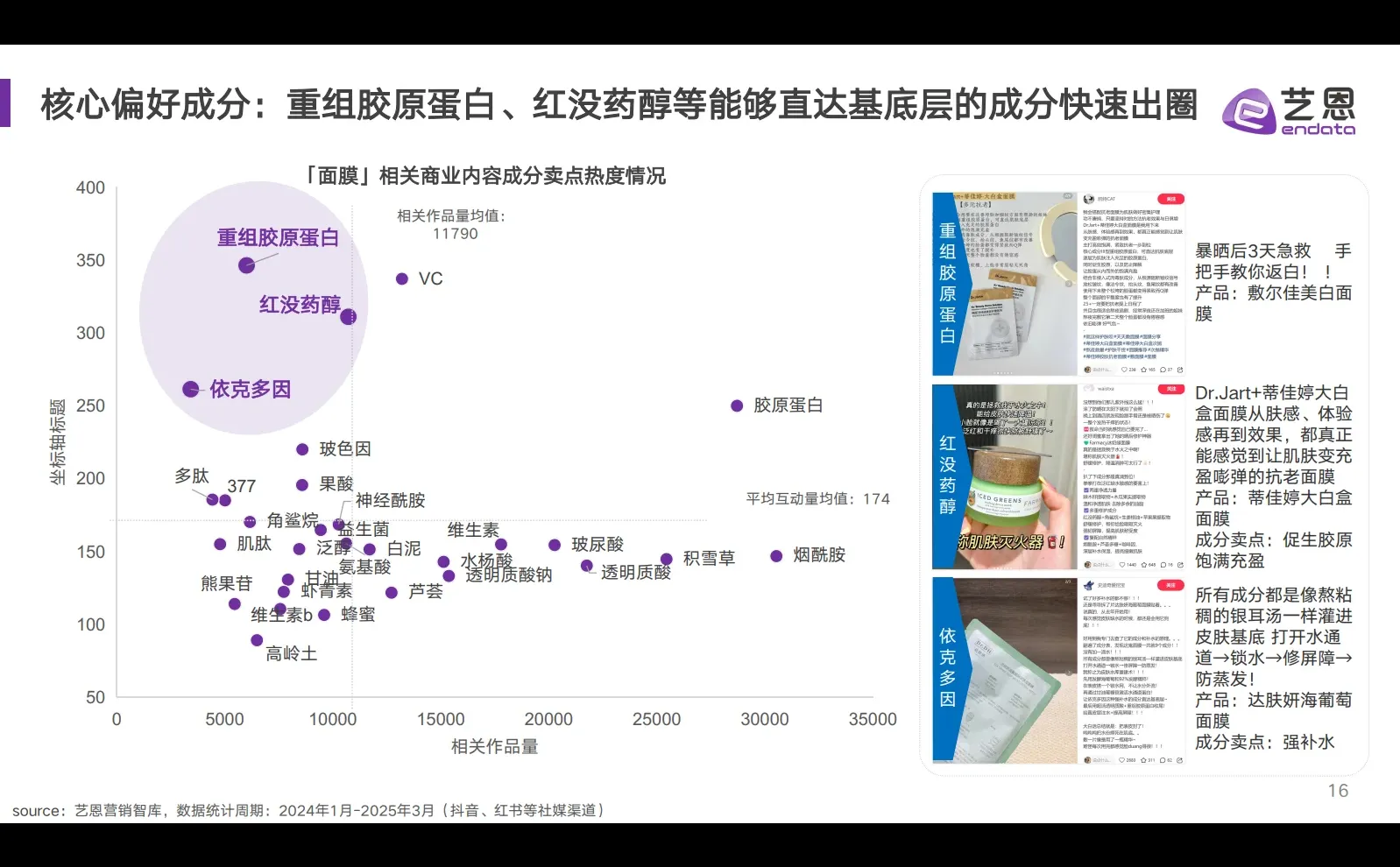 市场洞察丨面膜消费趋势