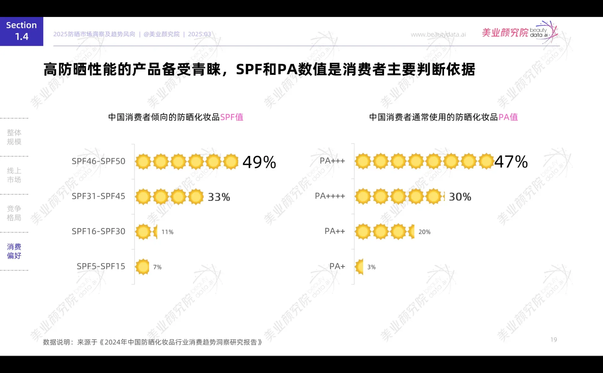 ✨2025防晒市场洞察及趋势风向