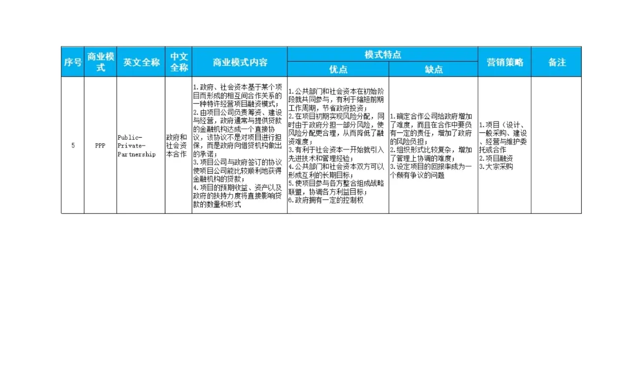 企业商业模式怎样分析与选择？