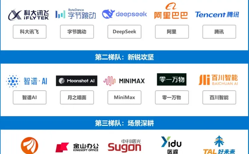 锐评国内大模型第一梯队榜单