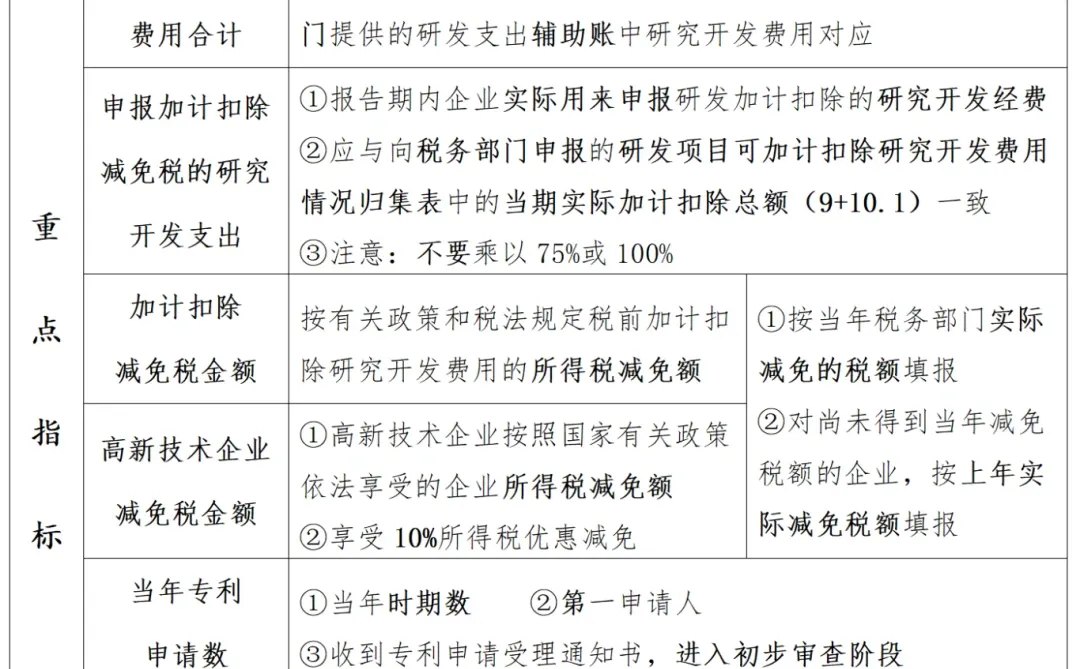 企业研究开发活动及相关情况（107-2表）