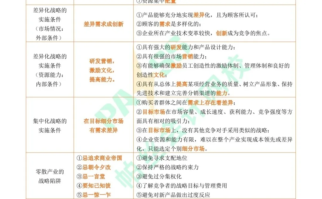 26CPA战略新版速记口诀‼️太好用了?