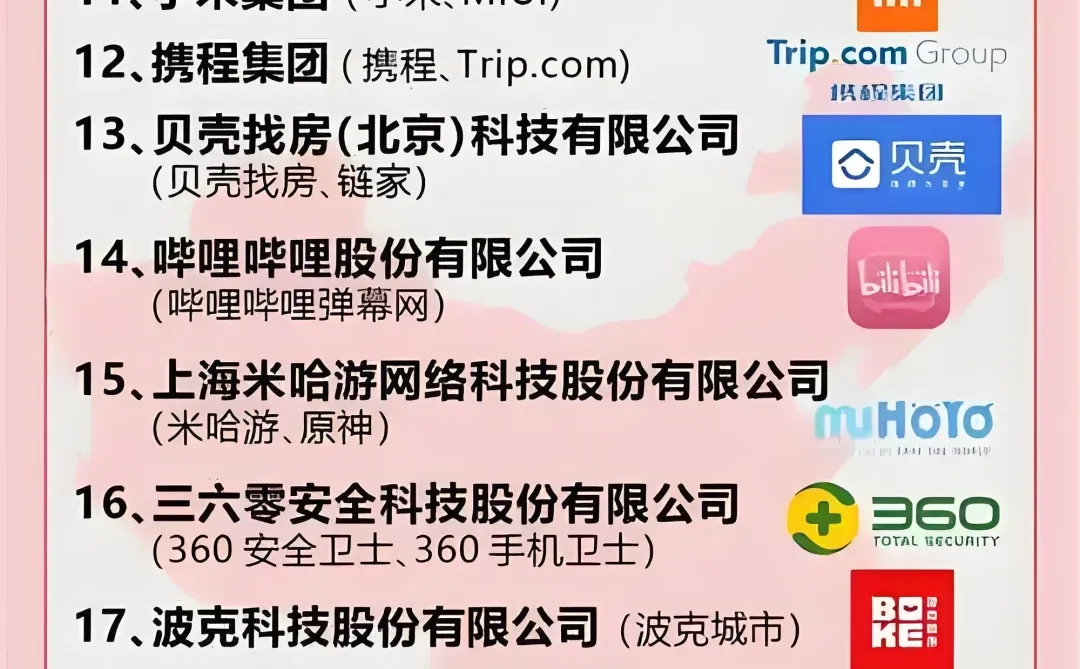 一图看懂?互联网公司排名TOP20?