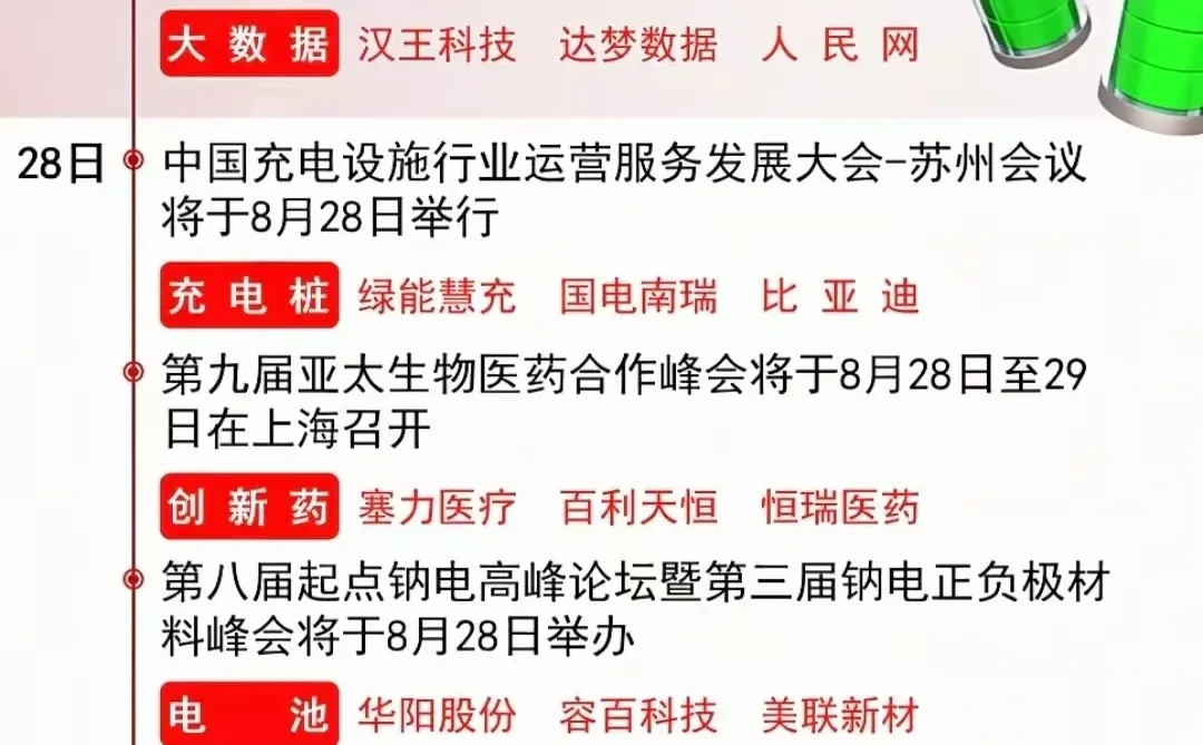 周四的热点，早知道！