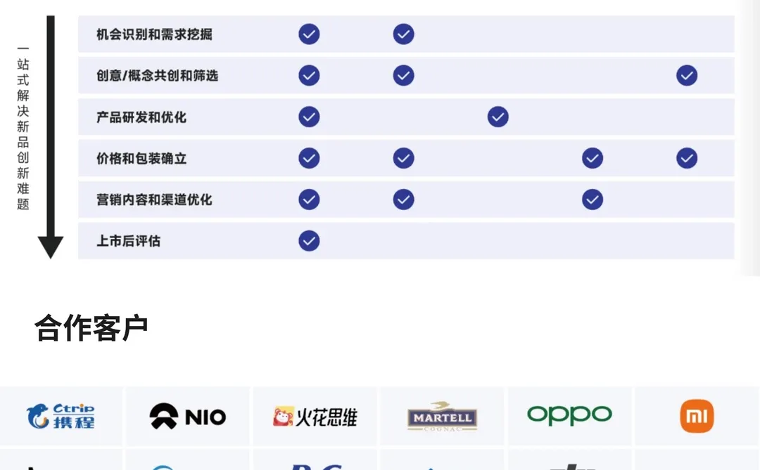 市场调研怎么做？