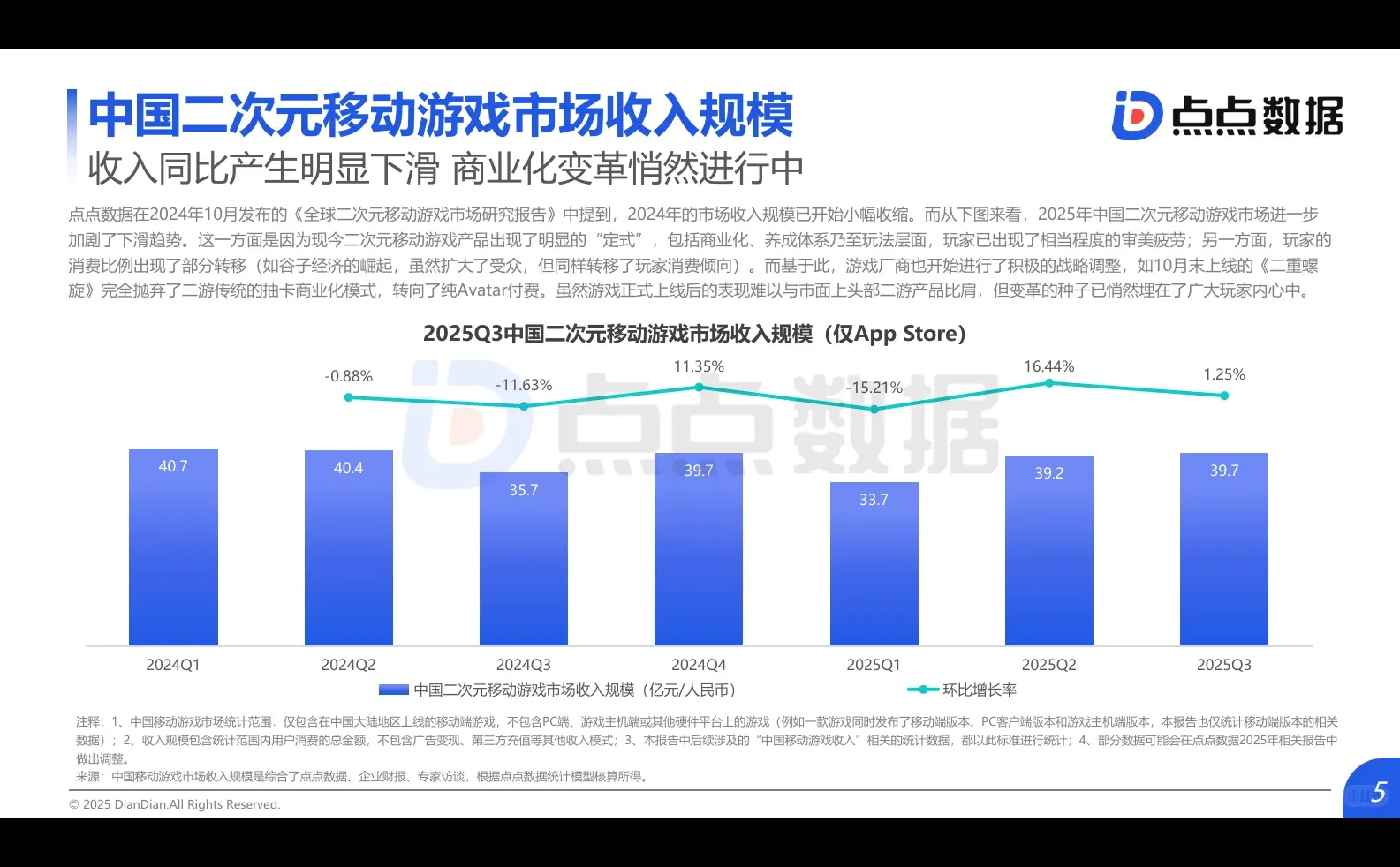 全文38页| 二次元移动游戏体验评测分析报告