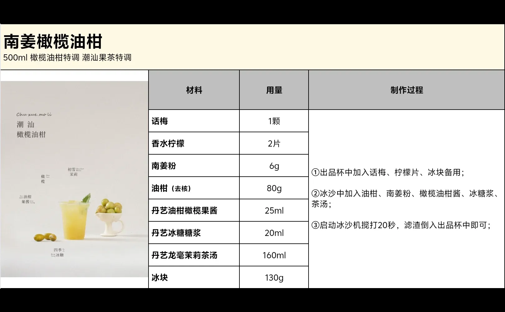 2026茶饮爆款预告 | 南姜橄榄油柑