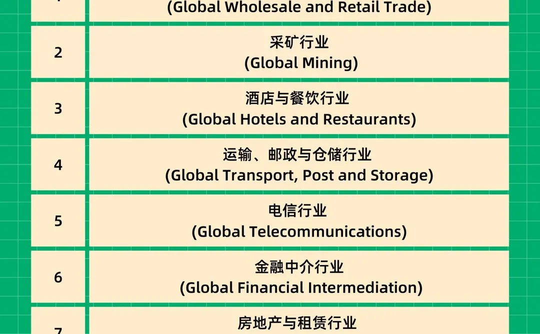 ?? 2025全球收入增长蕞快大类行业