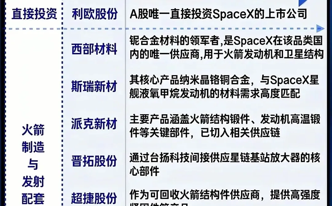 商业航天，SpaceX相关公司一览！