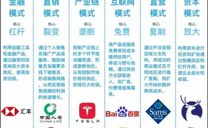 六大商业模式