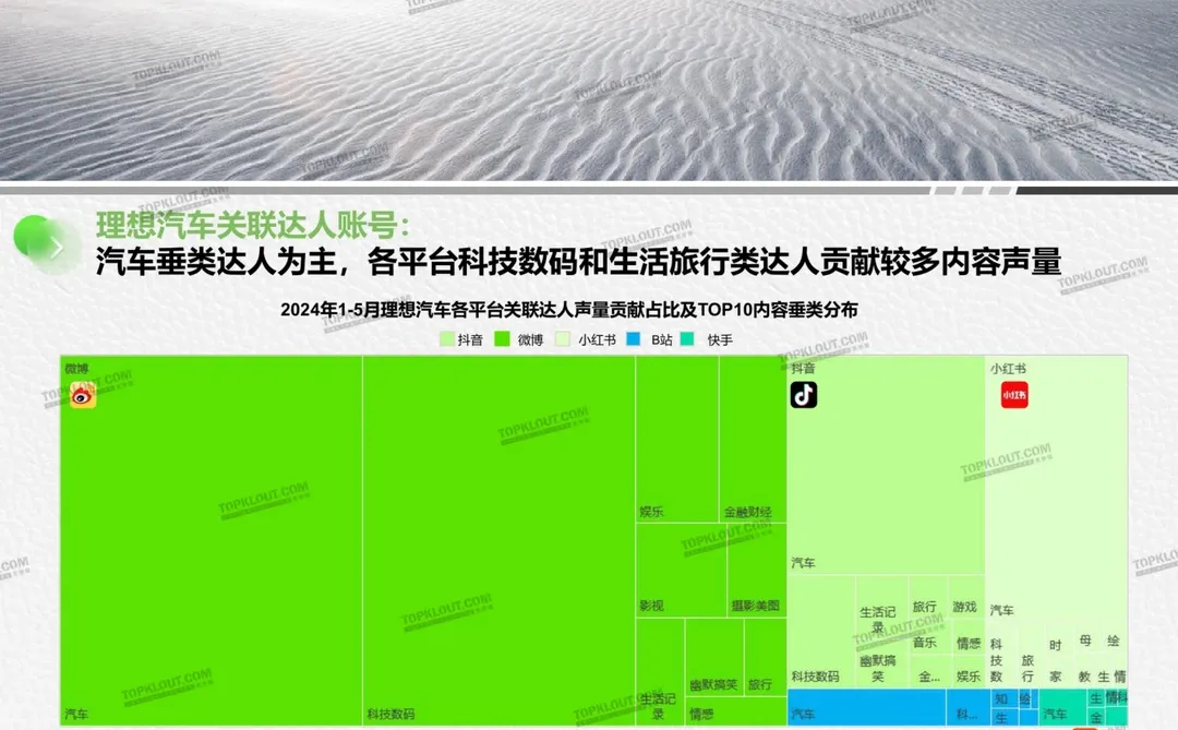 销量暴增！快看理想汽车怎么做社交营销