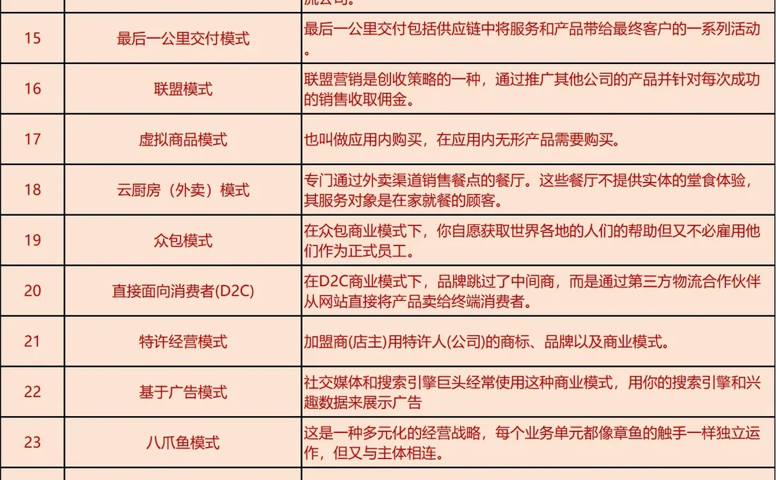 26种常见企业的商业模式，看看自己适合哪个