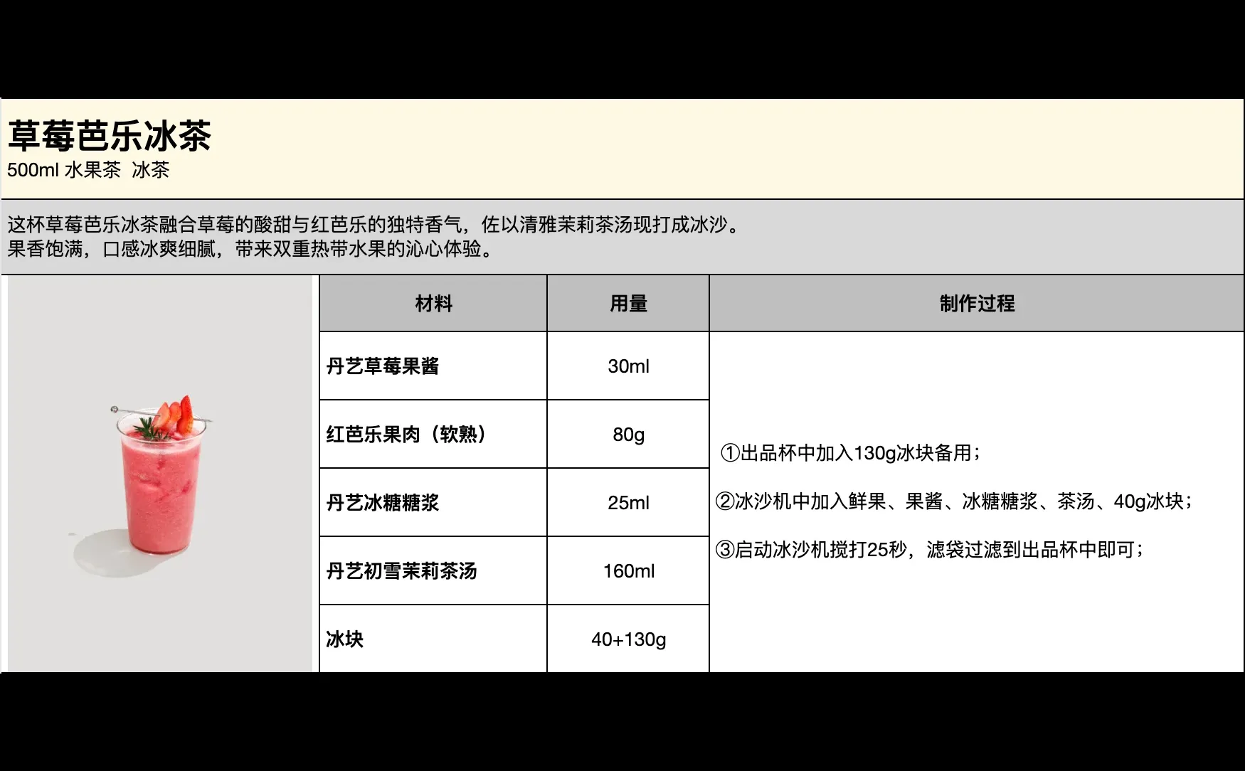 ? 2026爆款预告vol.1 草莓芭乐冰茶