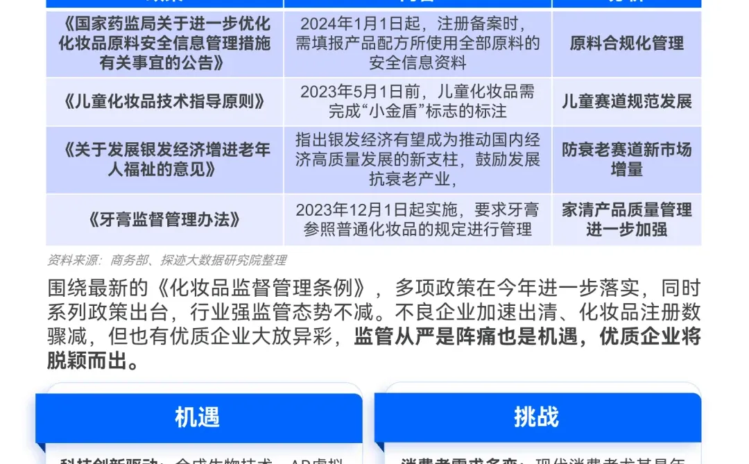 报告速递 | 2024美妆行业发展趋势报告
