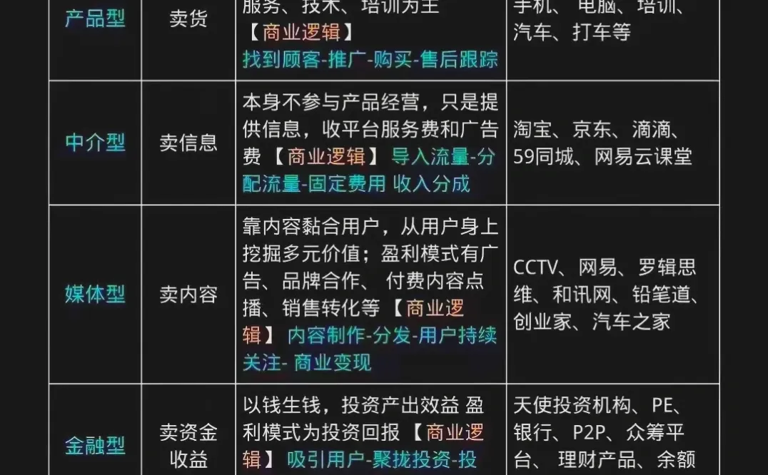 商业模式有哪些类型，做什么生意蕞赚钱