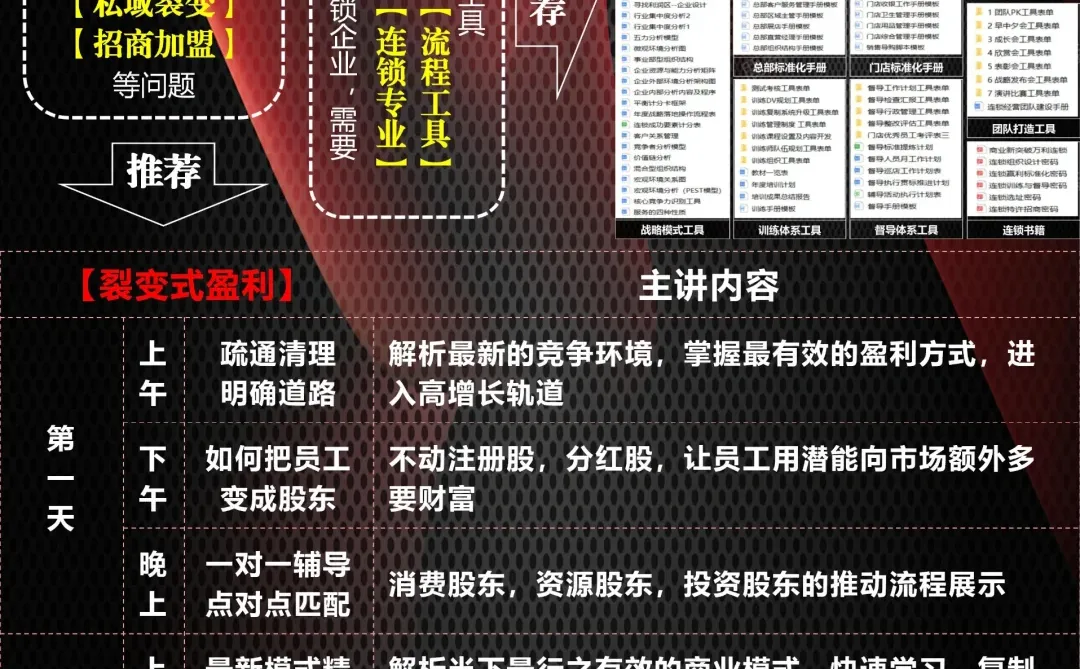 商业模式丨拓展模式分析