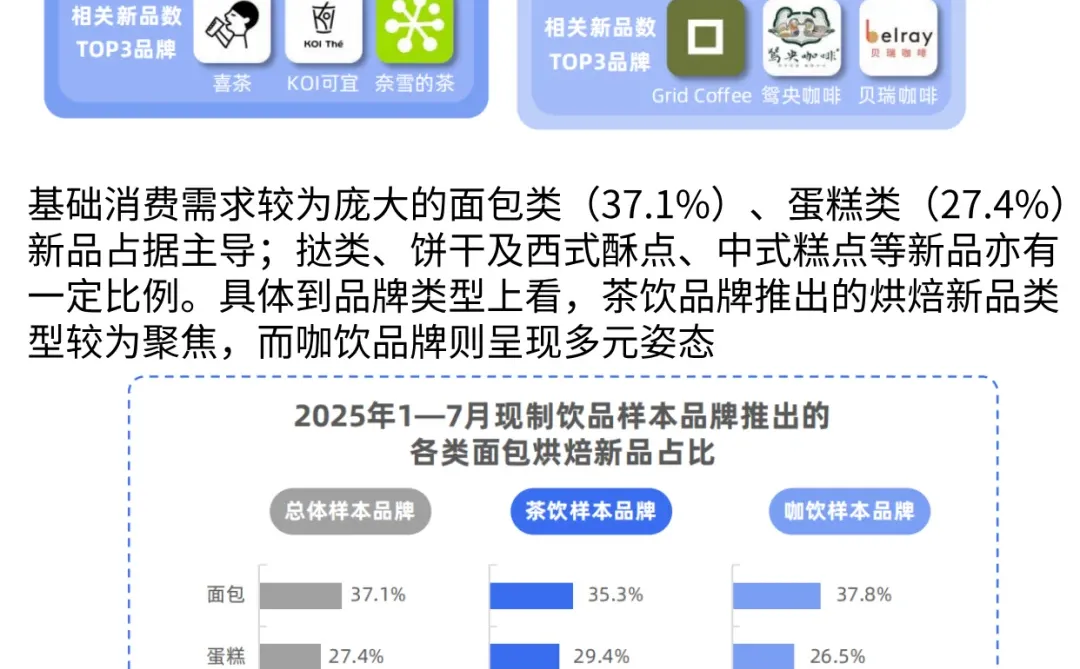 月均上新3.2款！咖饮为何比茶饮更“卷”？