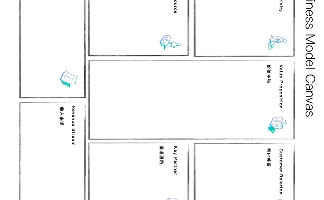 营销小知识第1期:商业模式画布