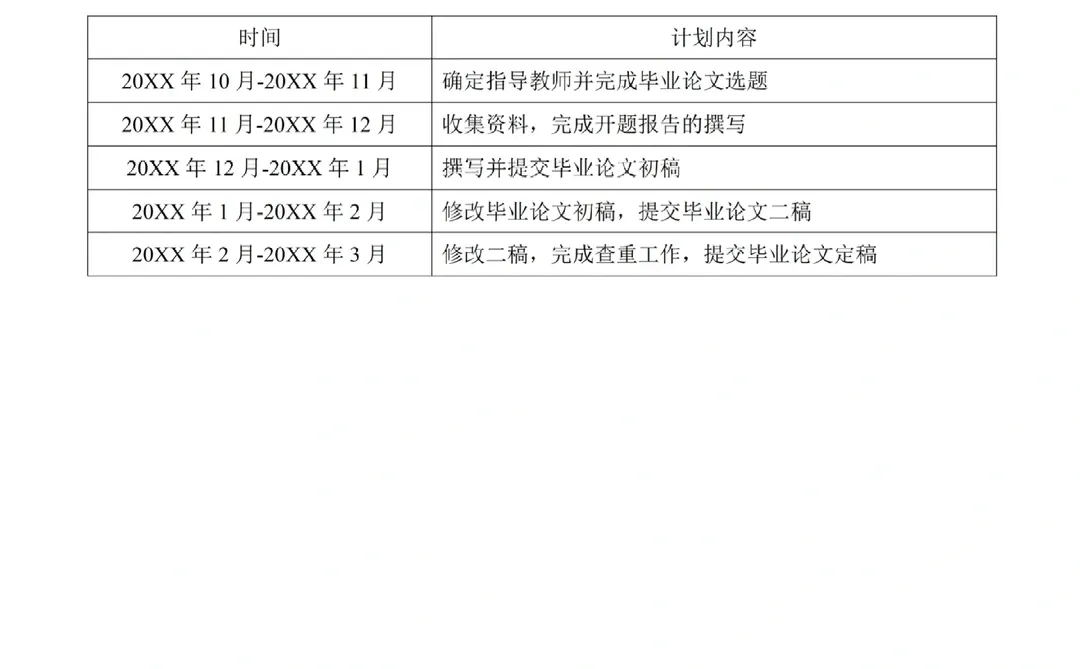 可以一遍过的经济学专业论文开题报告模板‼️