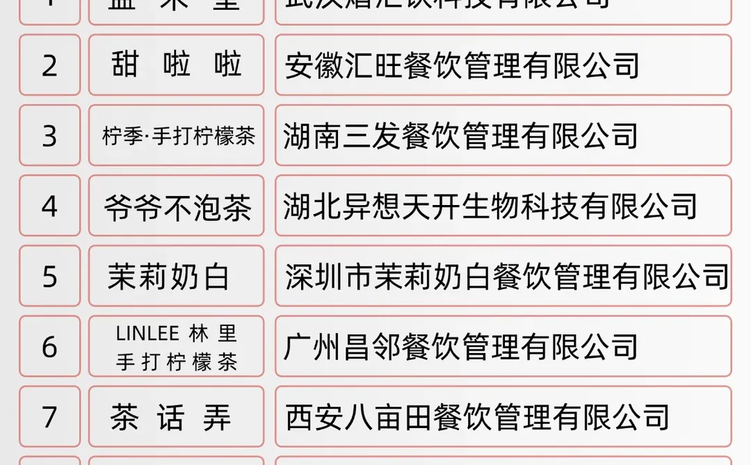 上榜：2025年特色茶饮十大品牌