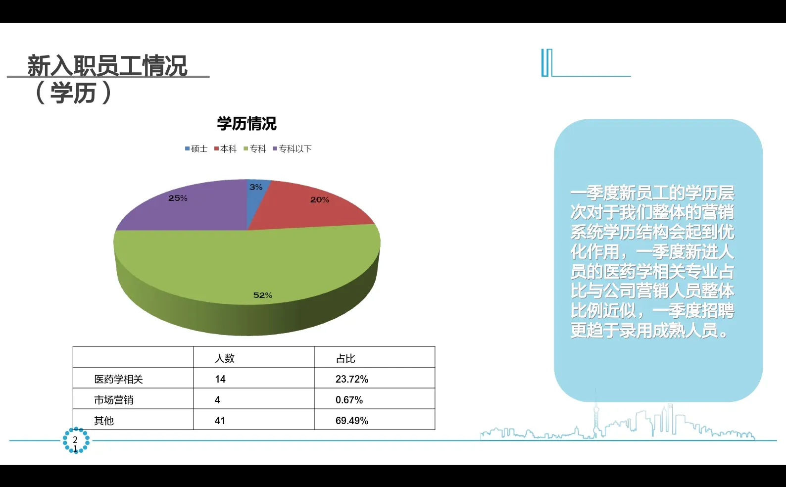 HR年中报告之企业用工分析报告