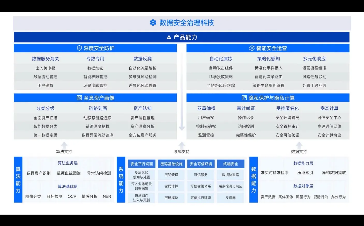 数据安全复合治理与实践白皮书