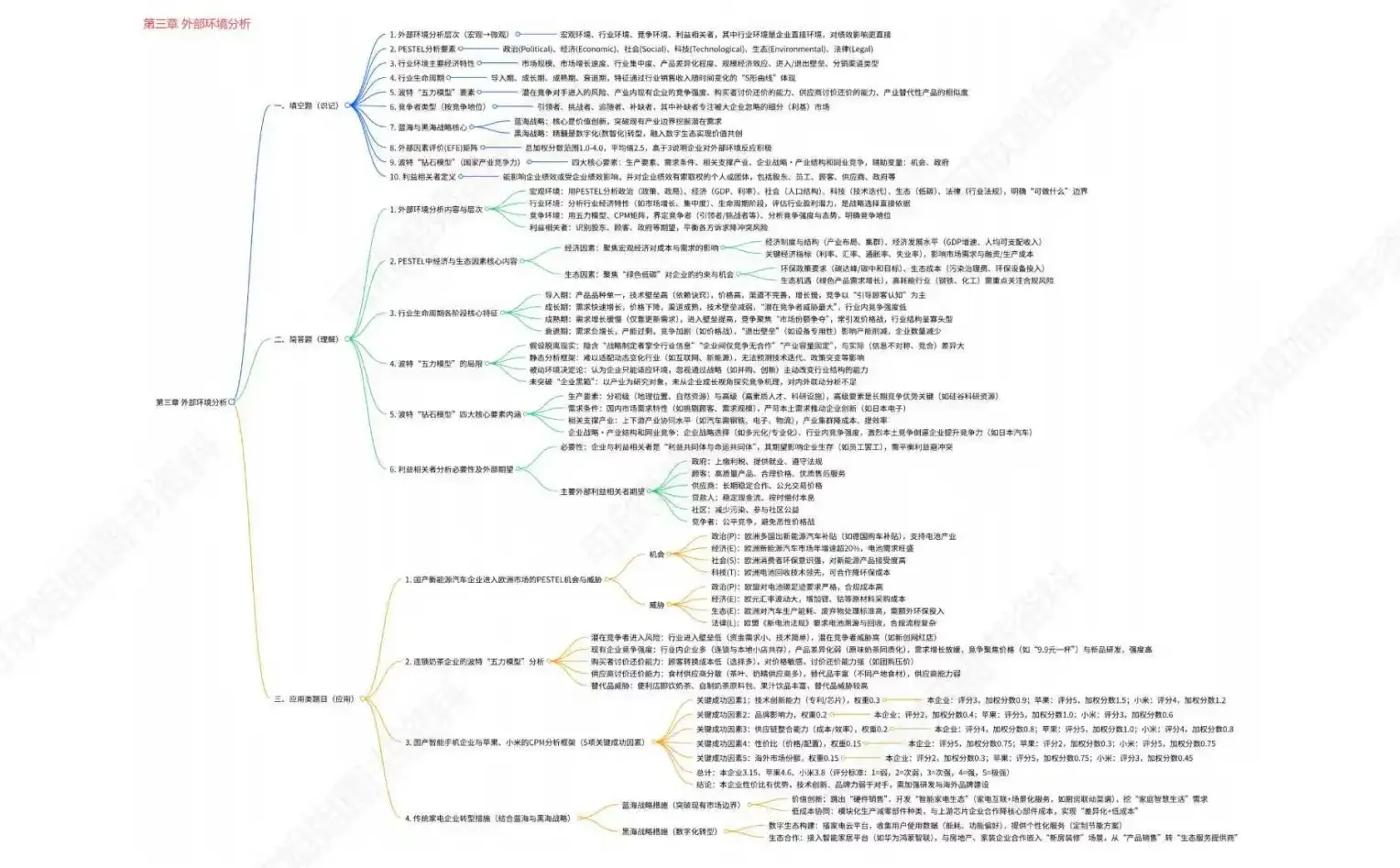 14071企业战略管理考前专项冲刺
