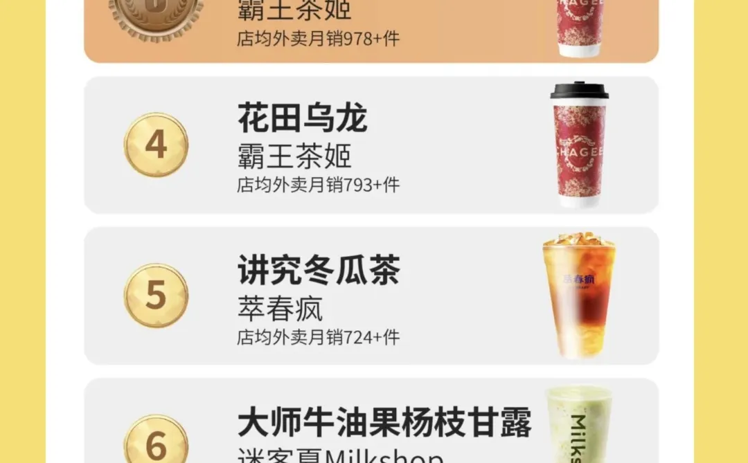 刚刚!2024年度新茶饮年度榜单发布!?