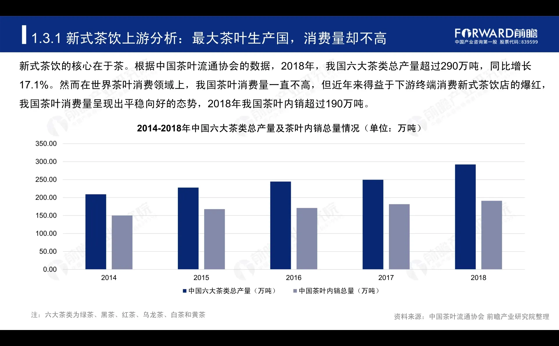 2019-2024中国新式茶饮行业