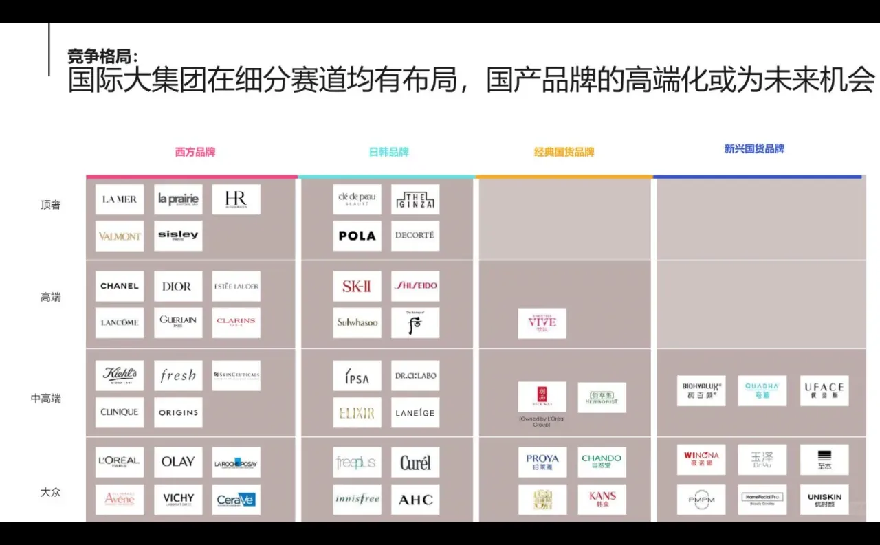 2023中国女性护肤消费市场分析报告