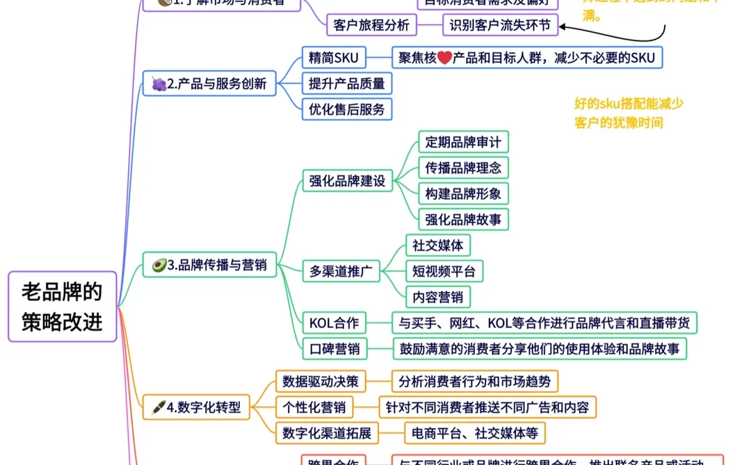?老品牌 | 如何做重振品牌策略？附案例