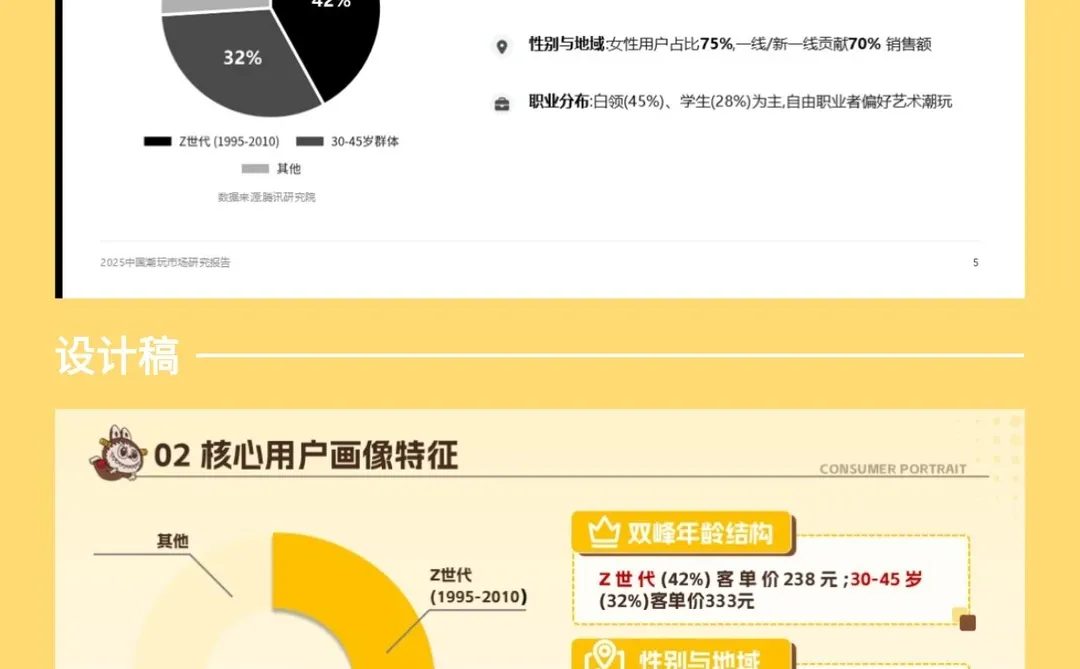 PPT美化改稿|潮玩风格市场研究报告