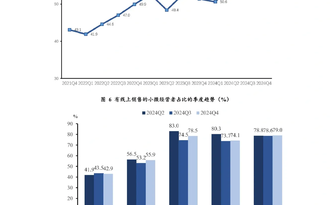 35页报告|2025中国小微经营者调查