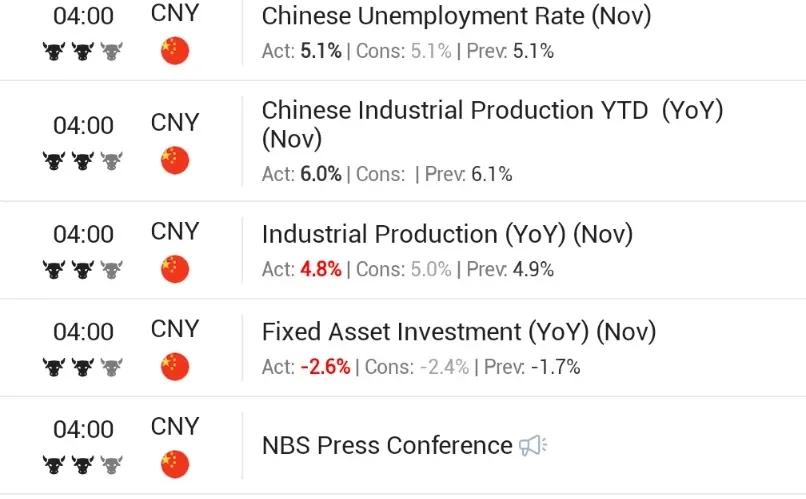 2025-11中国经济数据