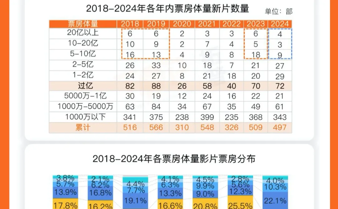 ?电影行业：2024年度市场数据盘点