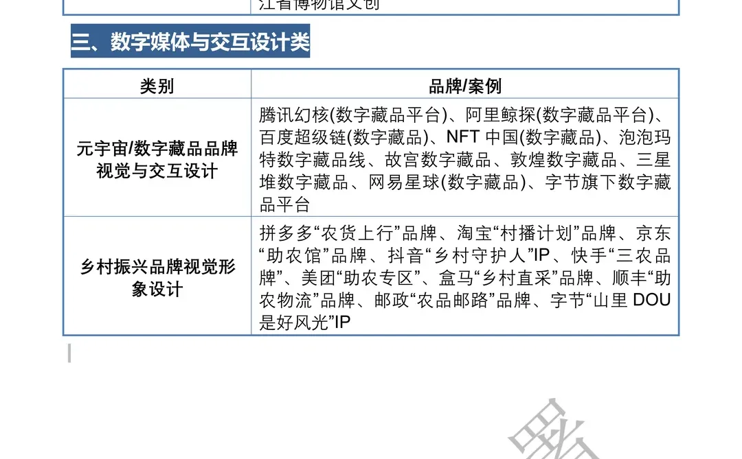 视觉传达设计品牌设计案例合集，存一个吧