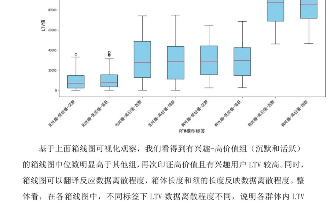 电商数据分析报告总结