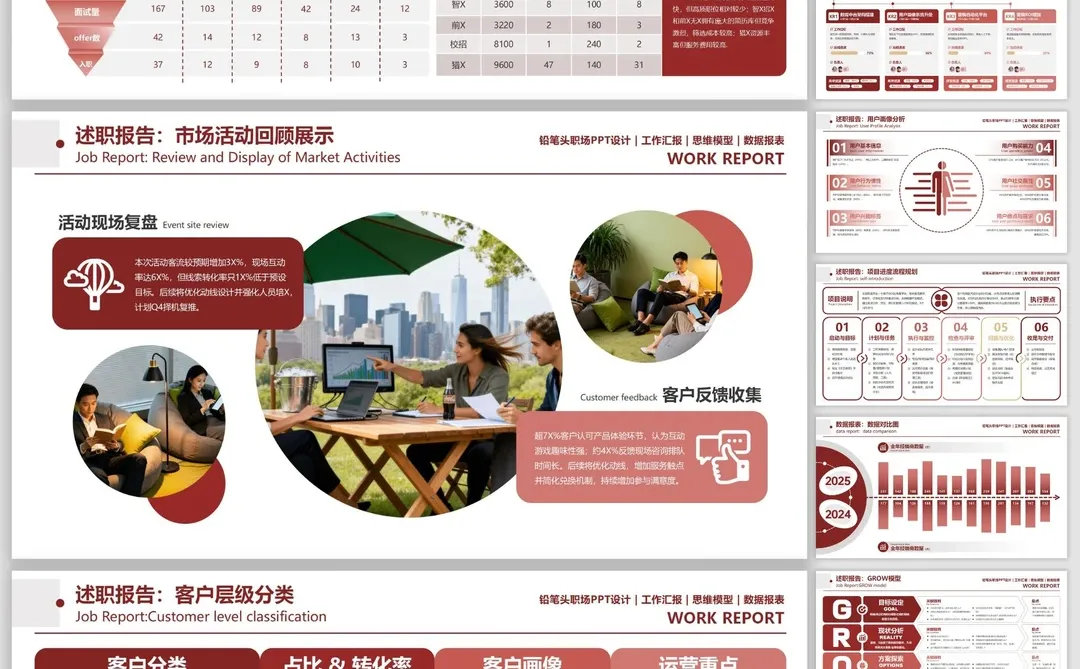 用这个框架做汇报，没人再质疑我的数据了！