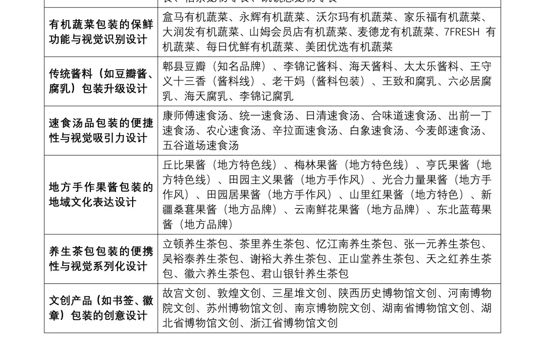 毕业设计可以做选题的品牌案例合集?