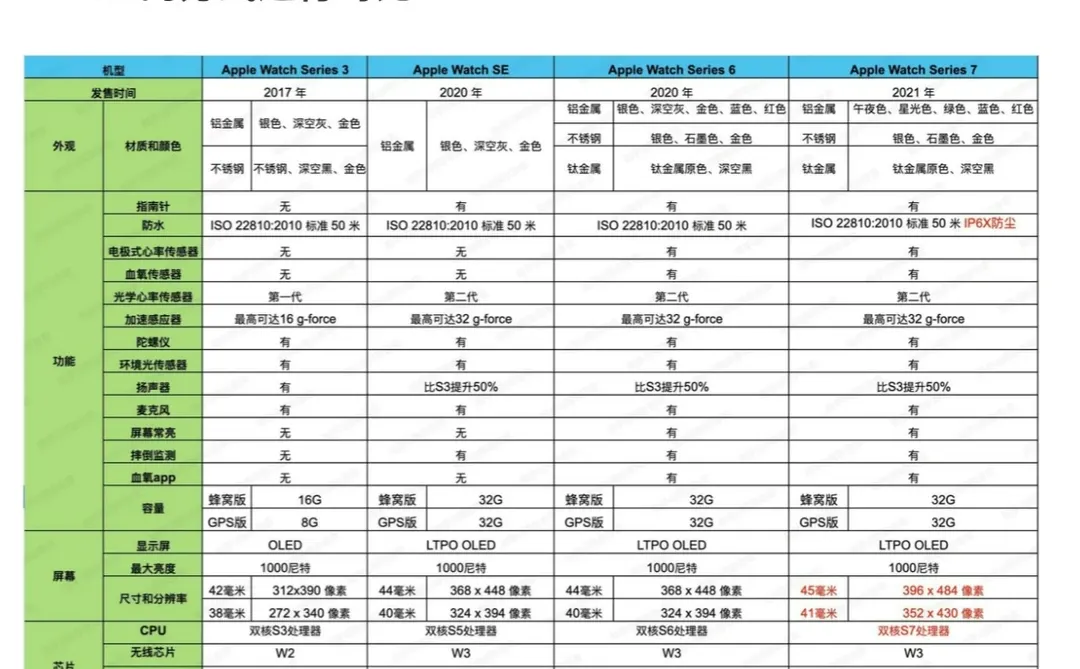 竞品分析4大维度、4大分析方法