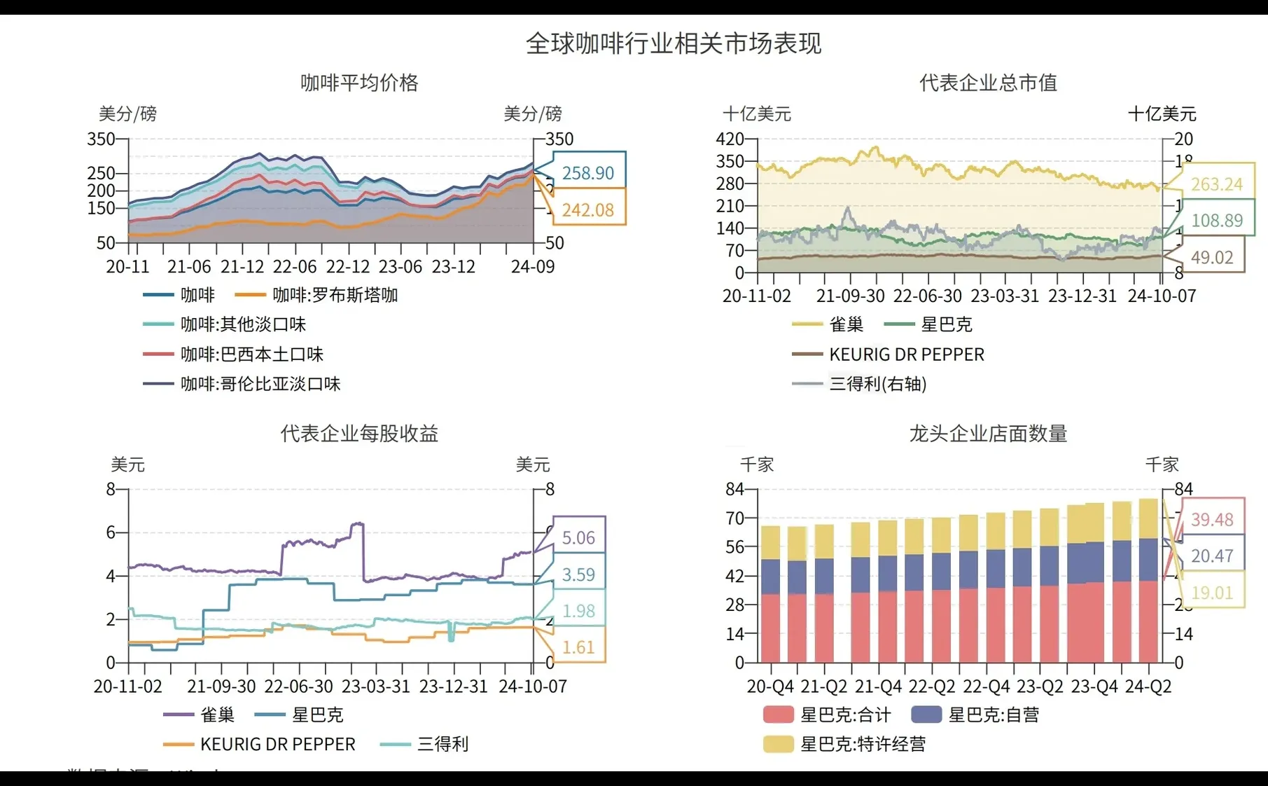 咖啡的宏观知识快来充充电