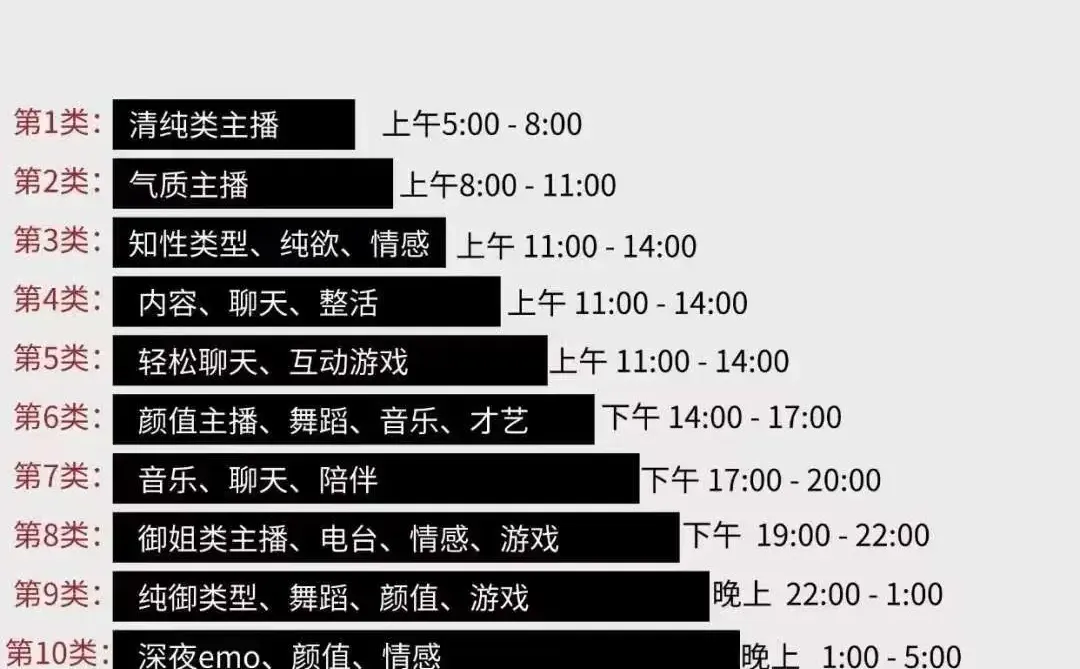 2025年还能当主播吗？