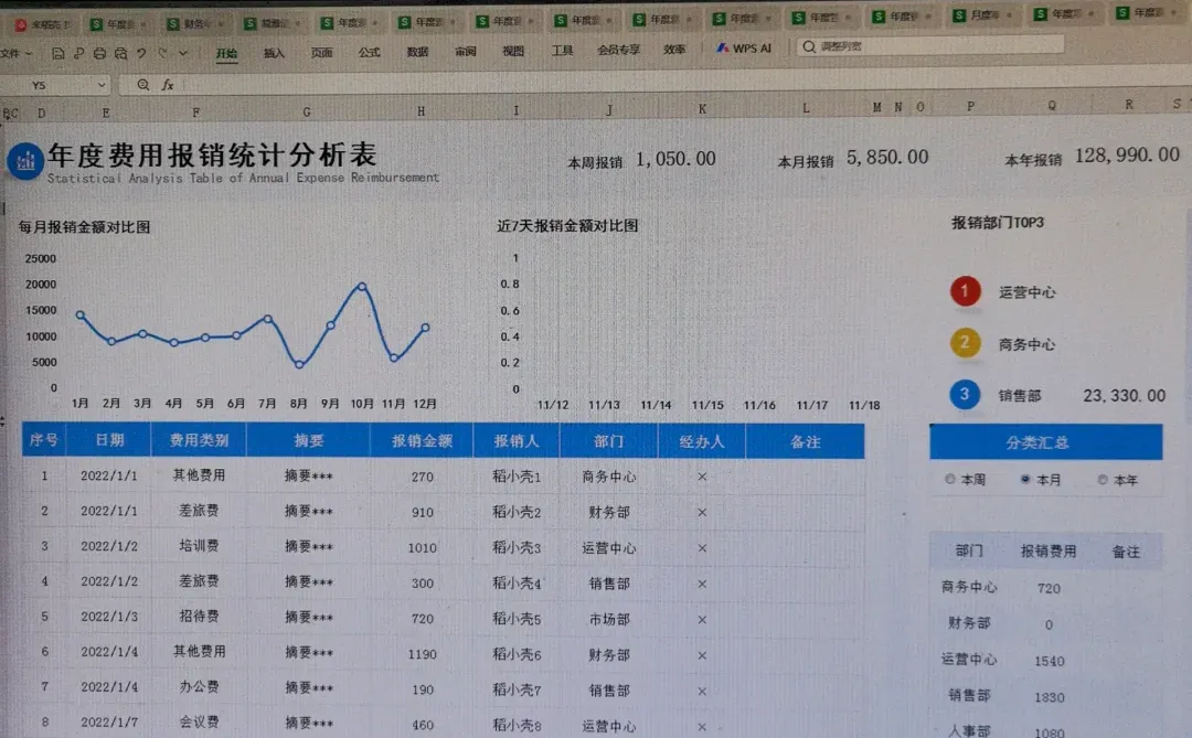 年度费用分析这么做，真的太实用了吧！