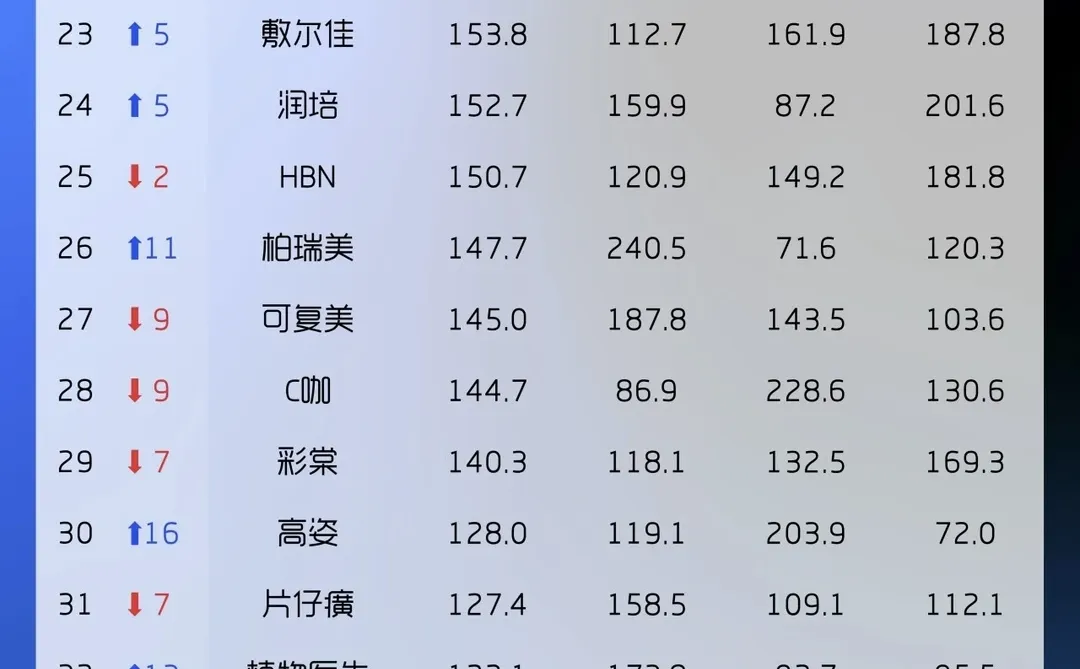 国货美妆品牌，你最喜欢哪个？