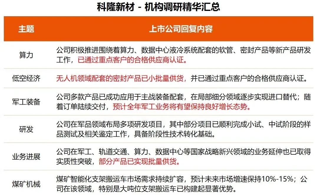 两张图了解机构调研企业都关注啥