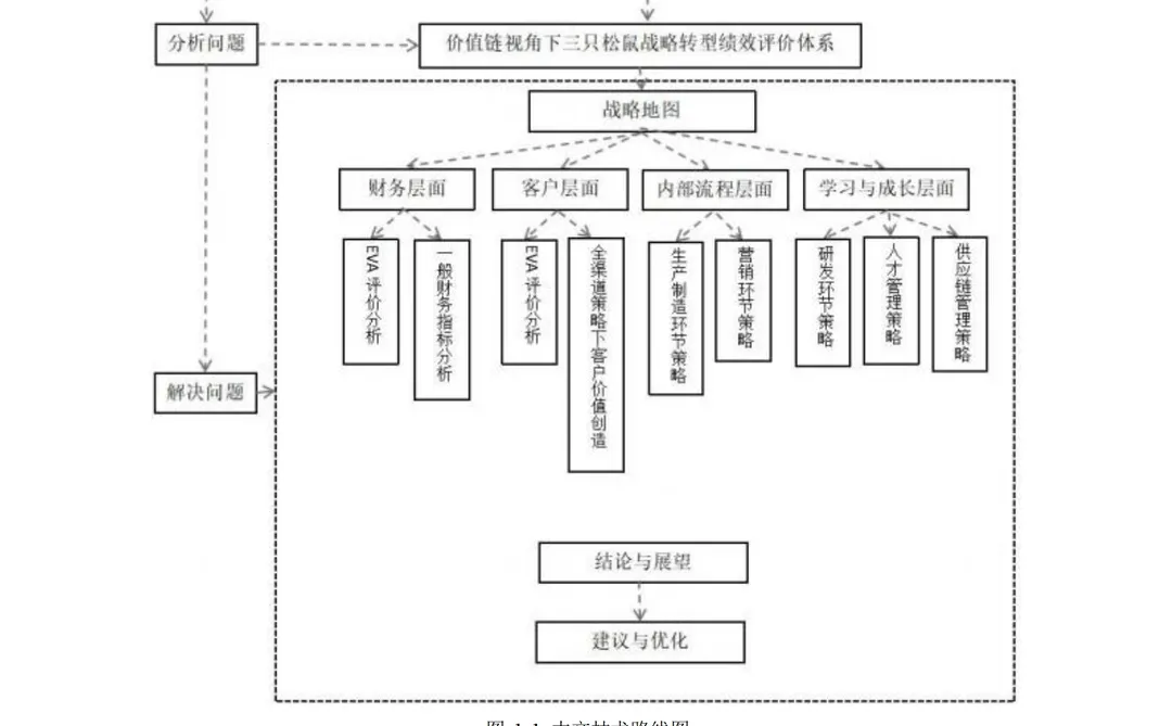 价值链视角下三只松鼠战略转型绩效研究