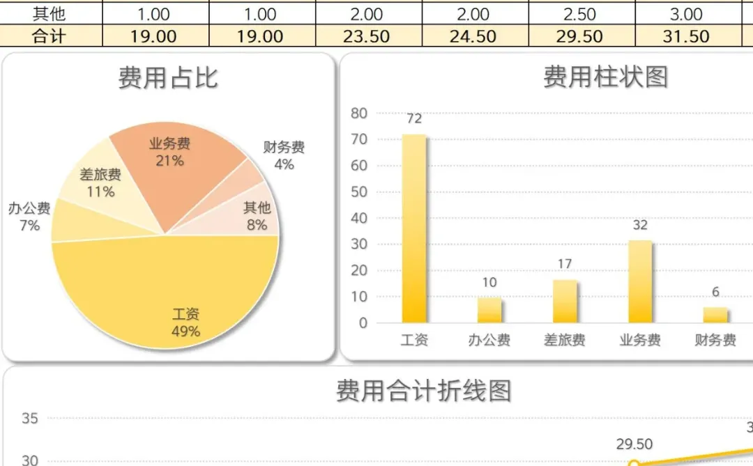 So easy 费用分析报表