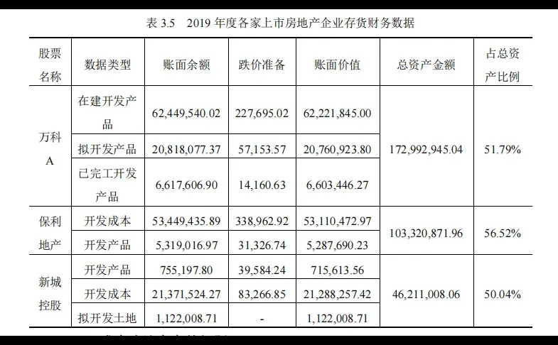 案例：会计师事务所对房地产企业年报审计